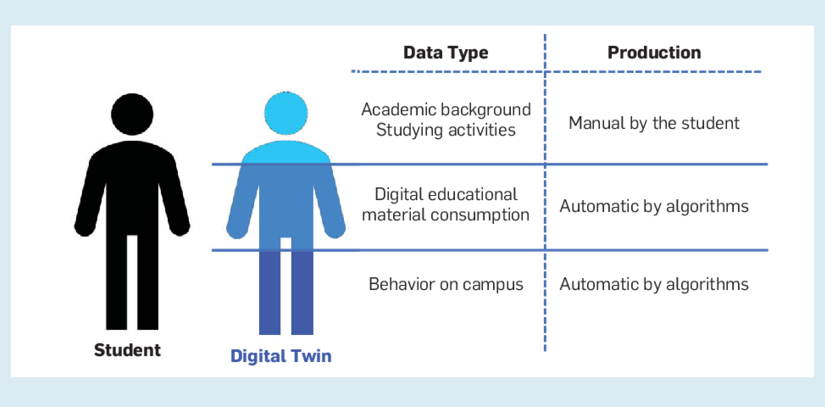 Digital Twin Education: Avatar Virtual yang Belajar Bersama Anak
