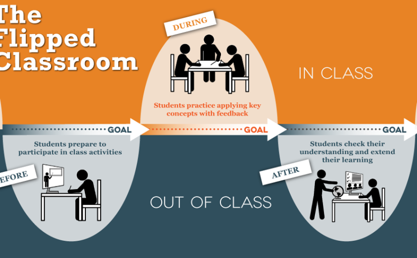 Metode Flipped Classroom: Belajar di Rumah, Diskusi di Sekolah
